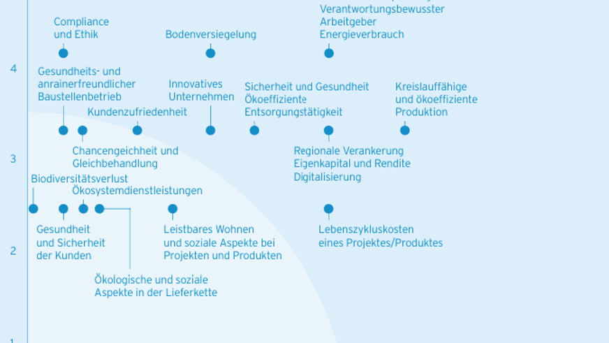 Wesentlichkeitsanalyse_bei_Rhomberg_2.png